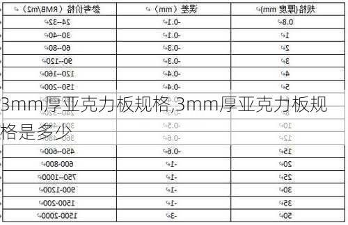 3mm厚亚克力板规格,3mm厚亚克力板规格是多少