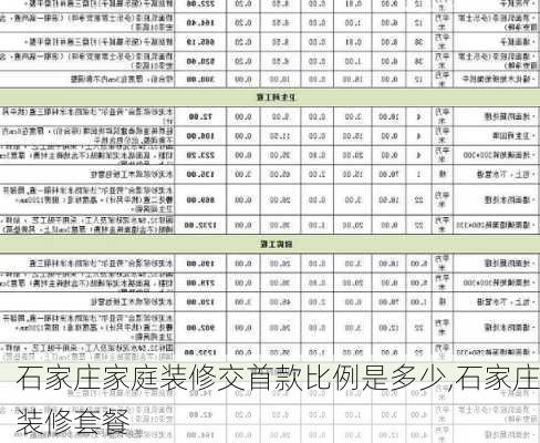 石家庄家庭装修交首款比例是多少,石家庄装修套餐