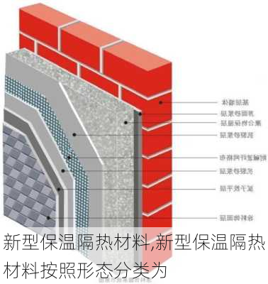 新型保温隔热材料,新型保温隔热材料按照形态分类为