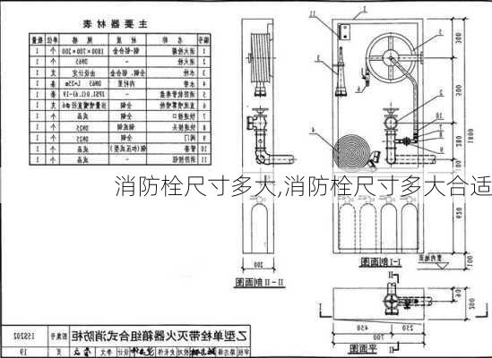 消防栓尺寸多大,消防栓尺寸多大合适