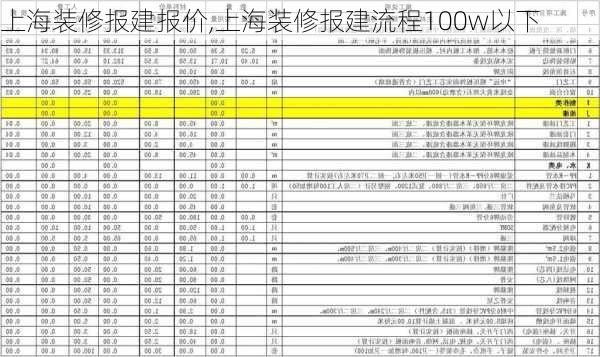 上海装修报建报价,上海装修报建流程100w以下