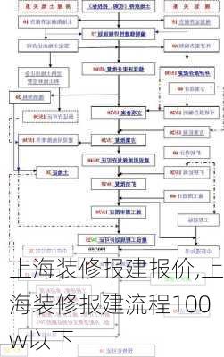 上海装修报建报价,上海装修报建流程100w以下