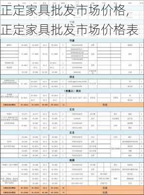 正定家具批发市场价格,正定家具批发市场价格表