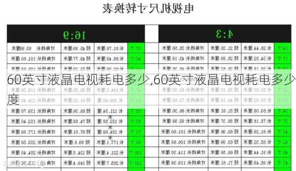 60英寸液晶电视耗电多少,60英寸液晶电视耗电多少度