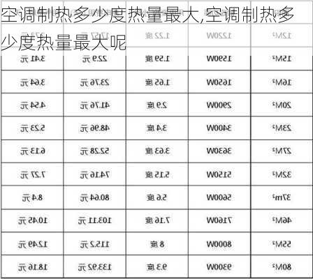 空调制热多少度热量最大,空调制热多少度热量最大呢