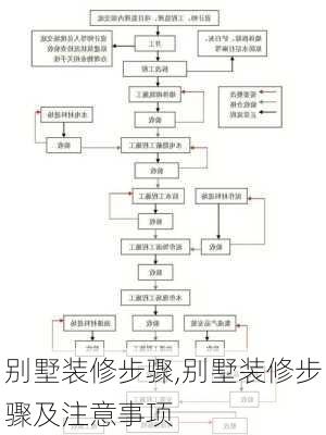 别墅装修步骤,别墅装修步骤及注意事项