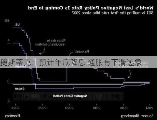 美
博斯蒂克：预计年底降息 通胀有下滑迹象