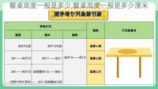 餐桌高度一般是多少,餐桌高度一般是多少厘米