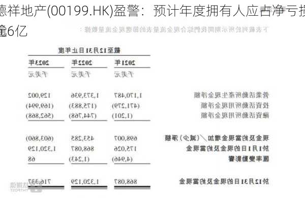 德祥地产(00199.HK)盈警：预计年度拥有人应占净亏损逾6亿
元