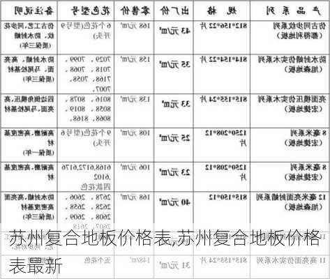 苏州复合地板价格表,苏州复合地板价格表最新