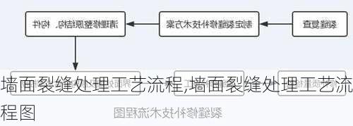 墙面裂缝处理工艺流程,墙面裂缝处理工艺流程图