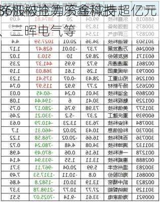 36股被主力资金减持超亿元 
榜机构抢筹乐鑫科技、三晖电气等