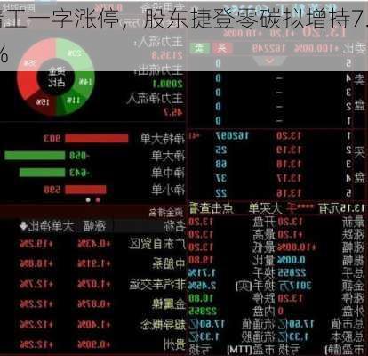 华菱精工一字涨停，股东捷登零碳拟增持7.5%-9%
股份