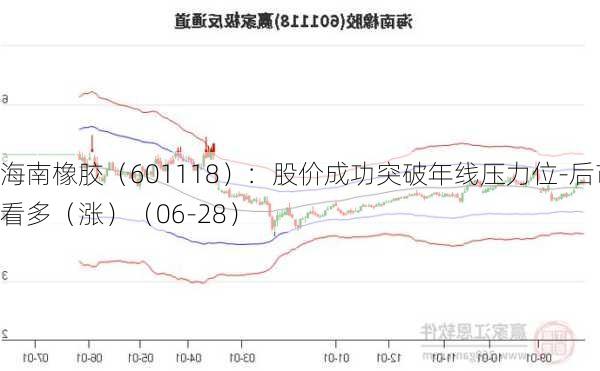 海南橡胶（601118）：股价成功突破年线压力位-后市看多（涨）（06-28）