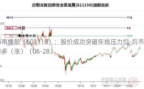 海南橡胶（601118）：股价成功突破年线压力位-后市看多（涨）（06-28）