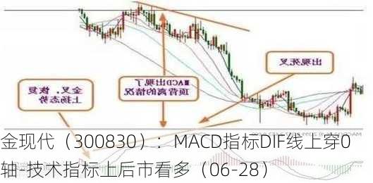 金现代（300830）：MACD指标DIF线上穿0轴-技术指标上后市看多（06-28）