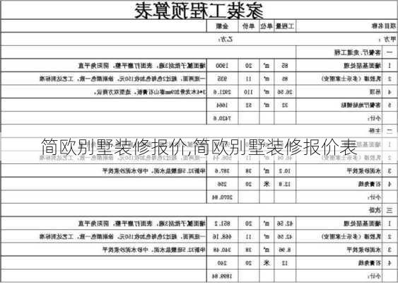 简欧别墅装修报价,简欧别墅装修报价表