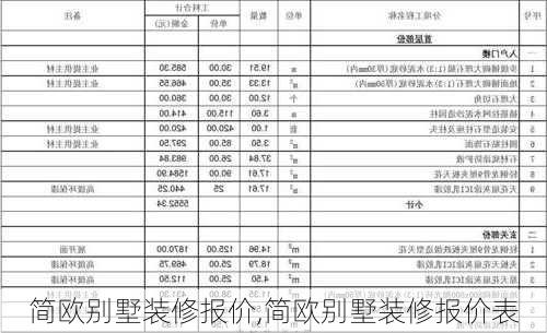 简欧别墅装修报价,简欧别墅装修报价表