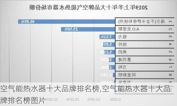 空气能热水器十大品牌排名榜,空气能热水器十大品牌排名榜图片