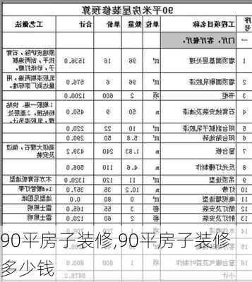 90平房子装修,90平房子装修多少钱