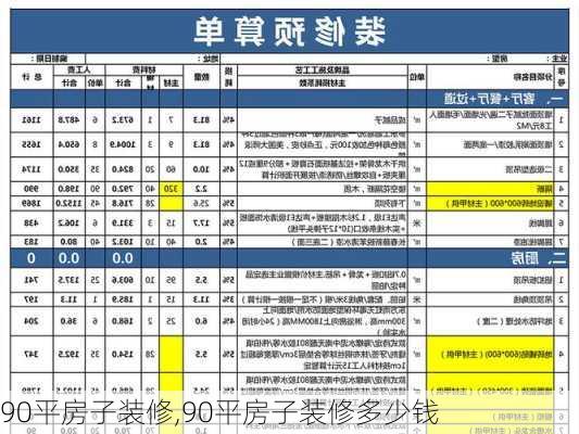 90平房子装修,90平房子装修多少钱