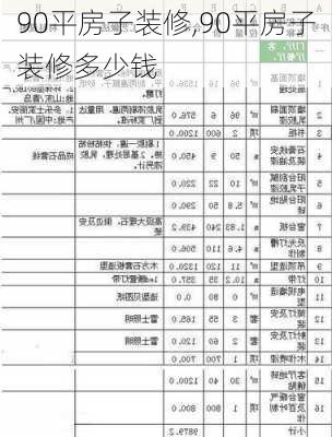 90平房子装修,90平房子装修多少钱