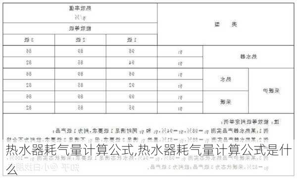 热水器耗气量计算公式,热水器耗气量计算公式是什么