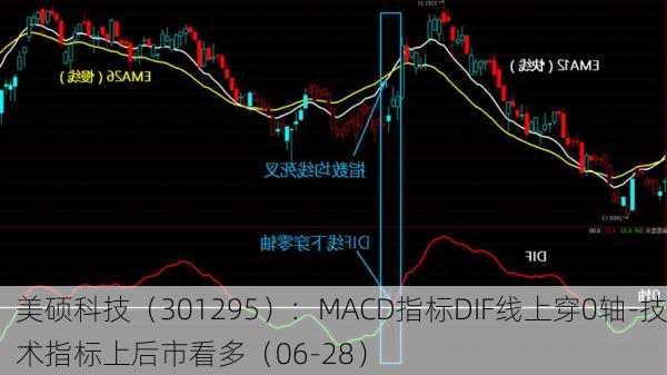 美硕科技（301295）：MACD指标DIF线上穿0轴-技术指标上后市看多（06-28）