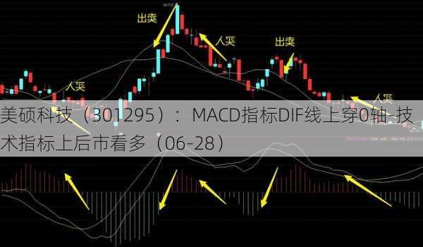 美硕科技（301295）：MACD指标DIF线上穿0轴-技术指标上后市看多（06-28）