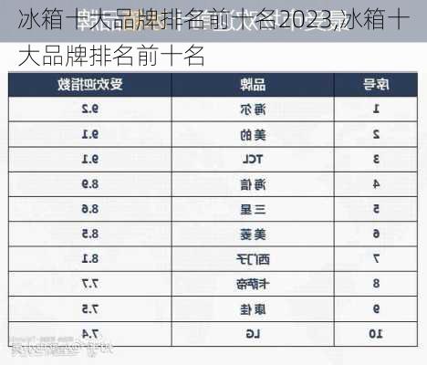 冰箱十大品牌排名前十名2023,冰箱十大品牌排名前十名