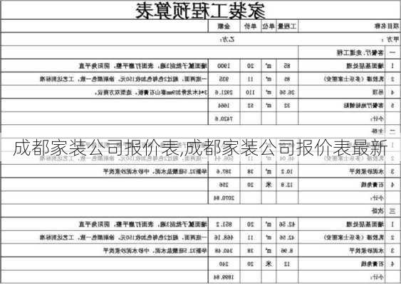 成都家装公司报价表,成都家装公司报价表最新