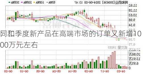 同和
：二季度新产品在高端市场的订单又新增1000万元左右