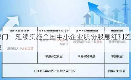 两部门：延续实施全国中小企业股份股息红利差别化
政策