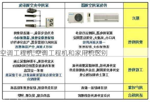 空调工程机,空调工程机和家用机区别