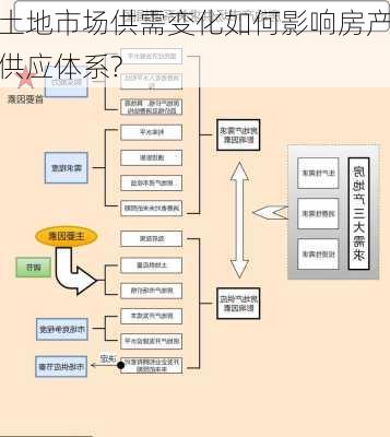 土地市场供需变化如何影响房产供应体系?