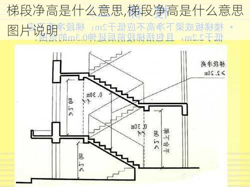 梯段净高是什么意思,梯段净高是什么意思图片说明