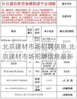 北京建材市场招聘信息,北京建材市场招聘信息最新