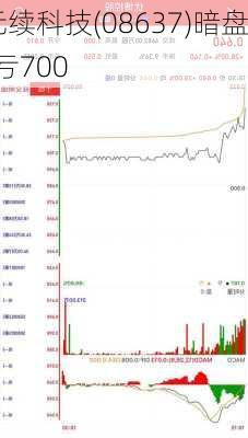 新股暗盘 | 元续科技(08637)暗盘
28.93% 每手亏700
元