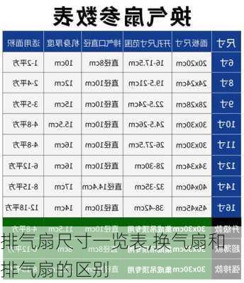 排气扇尺寸一览表,换气扇和排气扇的区别