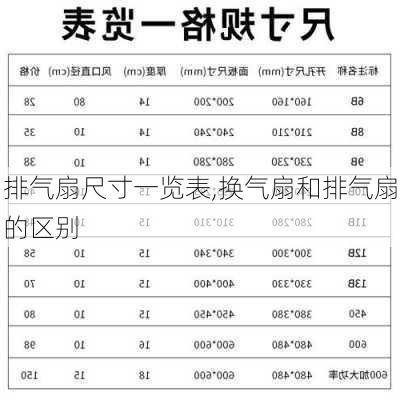 排气扇尺寸一览表,换气扇和排气扇的区别