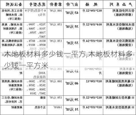 木地板材料多少钱一平方,木地板材料多少钱一平方米