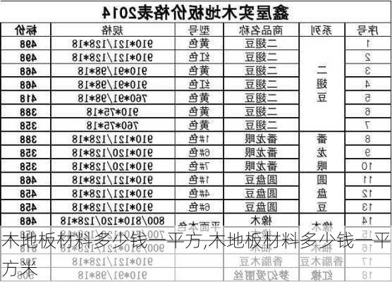 木地板材料多少钱一平方,木地板材料多少钱一平方米