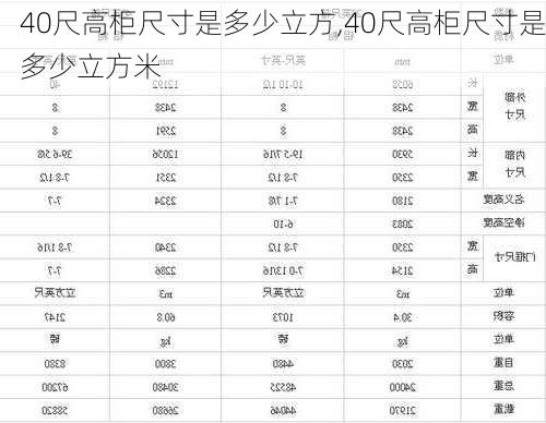 40尺高柜尺寸是多少立方,40尺高柜尺寸是多少立方米