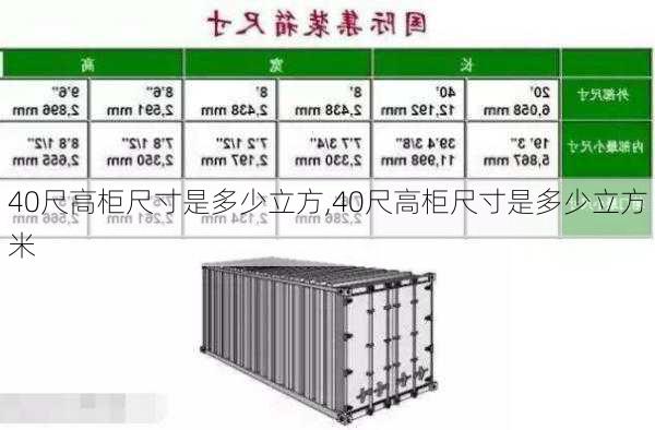 40尺高柜尺寸是多少立方,40尺高柜尺寸是多少立方米