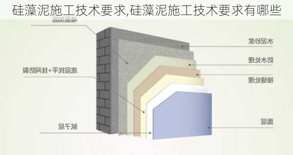 硅藻泥施工技术要求,硅藻泥施工技术要求有哪些