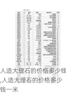 人造大理石的价格多少钱,人造大理石的价格多少钱一米