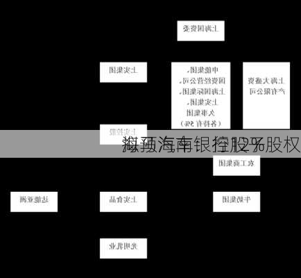 海马汽车：控股子
拟预海南银行12%股权