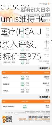 Deutsche Numis维持HCA医疗(HCA.US)买入评级，上调目标价至375
