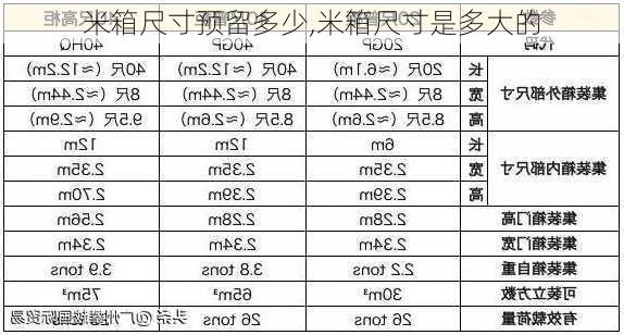 米箱尺寸预留多少,米箱尺寸是多大的