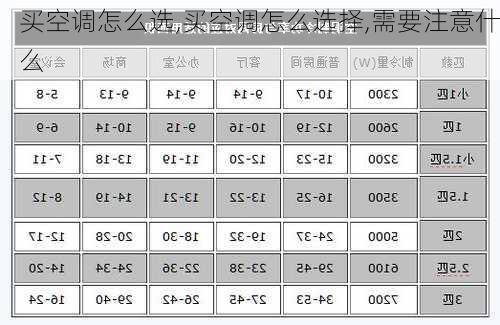 买空调怎么选,买空调怎么选择,需要注意什么